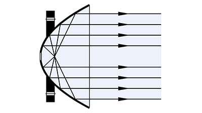 Parabolic Reflector Light Path